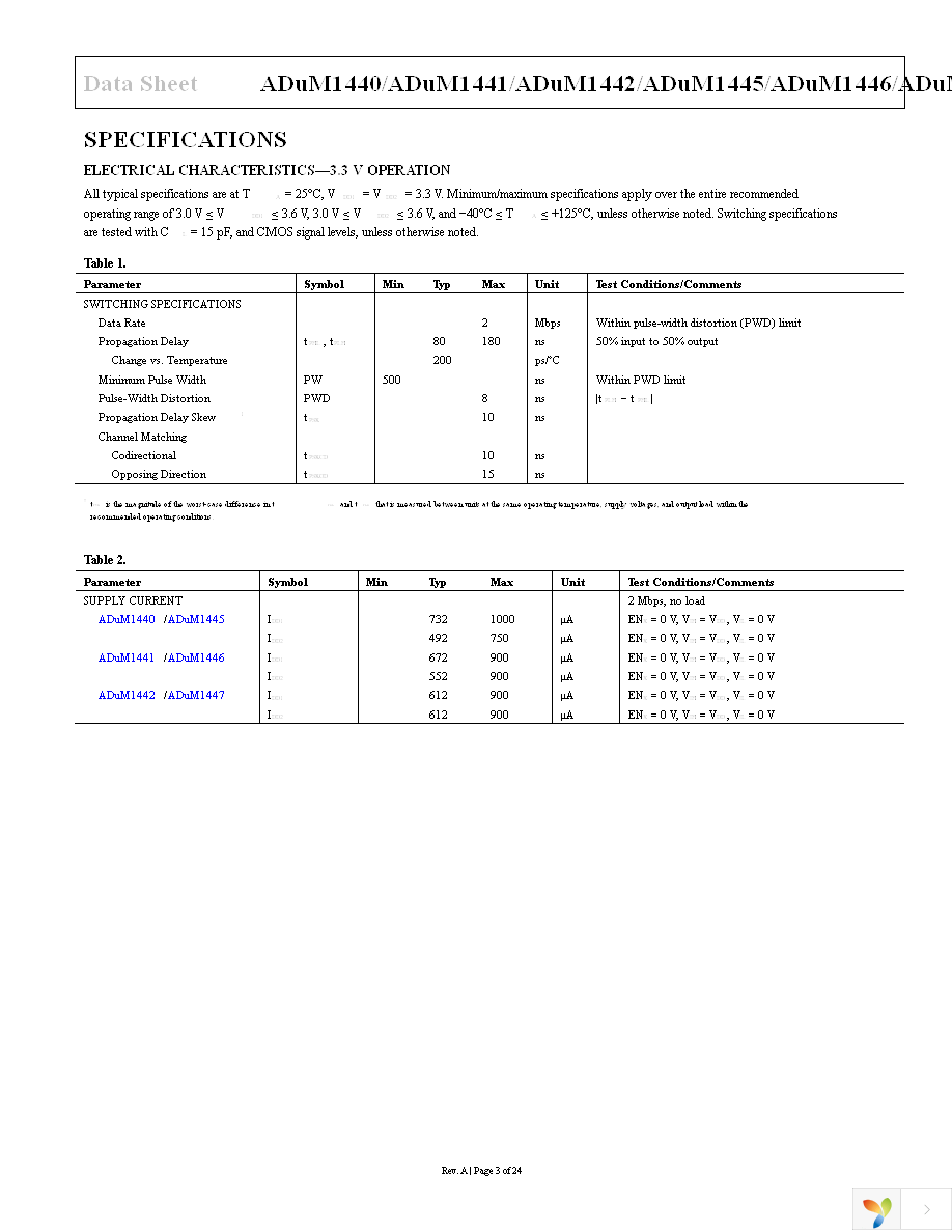 ADUM1445ARQZ Page 3