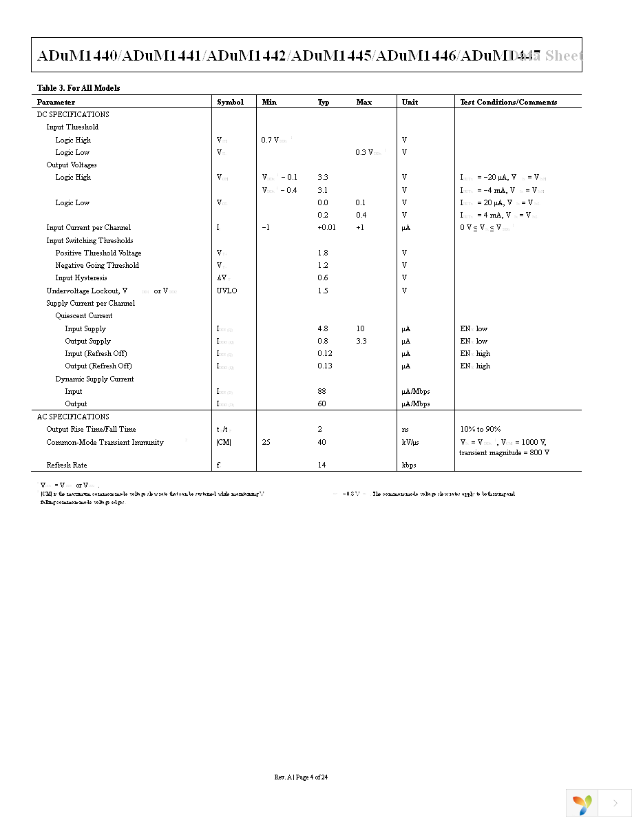 ADUM1445ARQZ Page 4