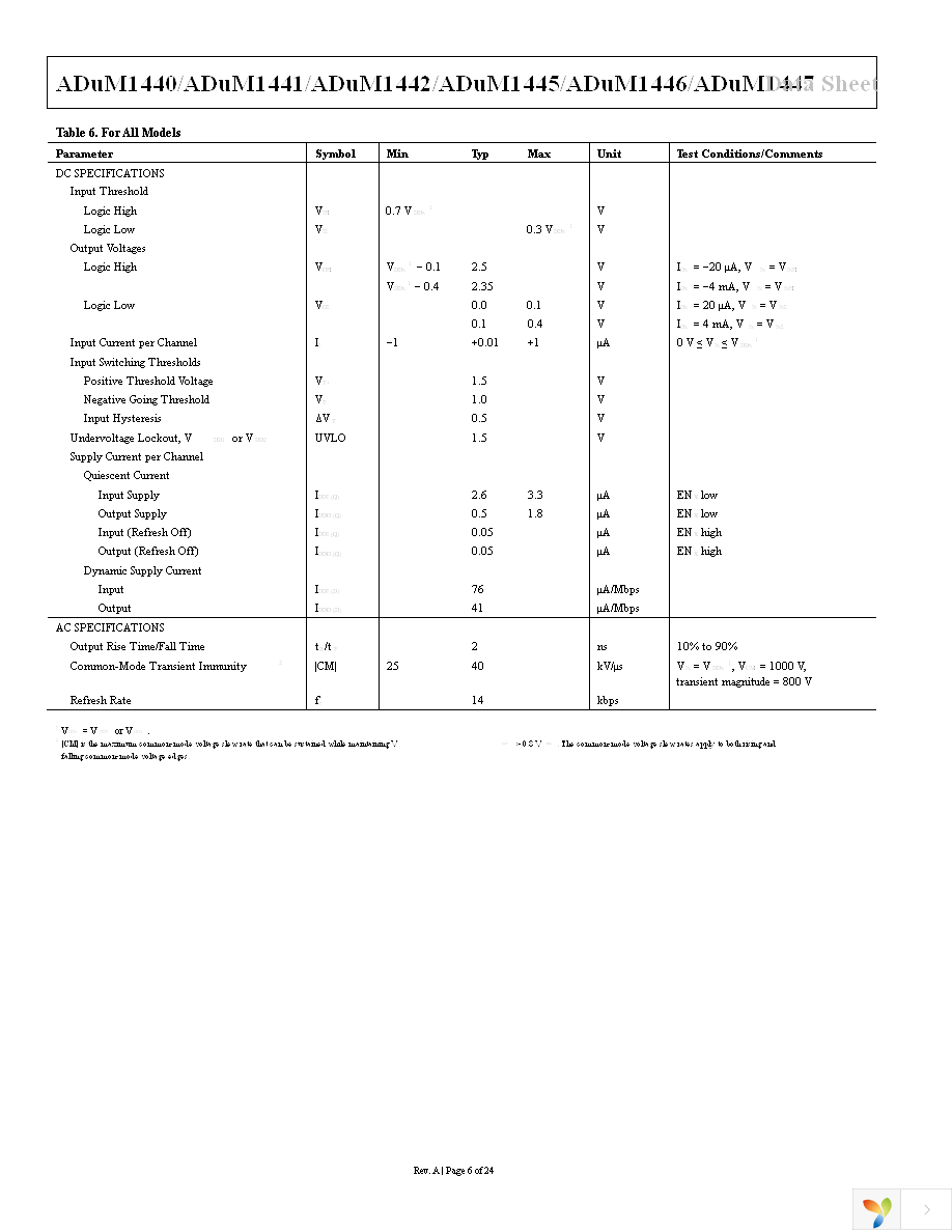 ADUM1445ARQZ Page 6