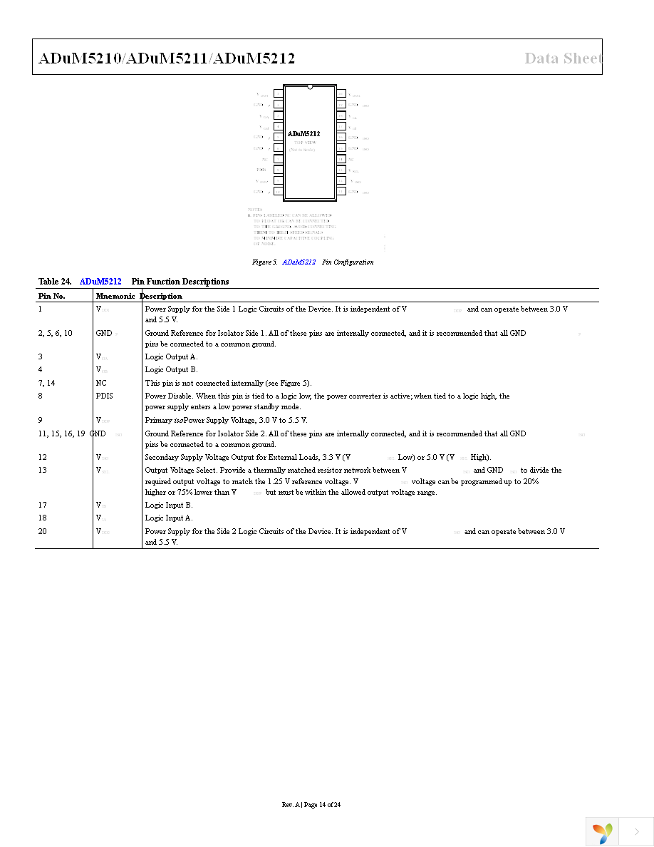 ADUM5211ARSZ Page 14