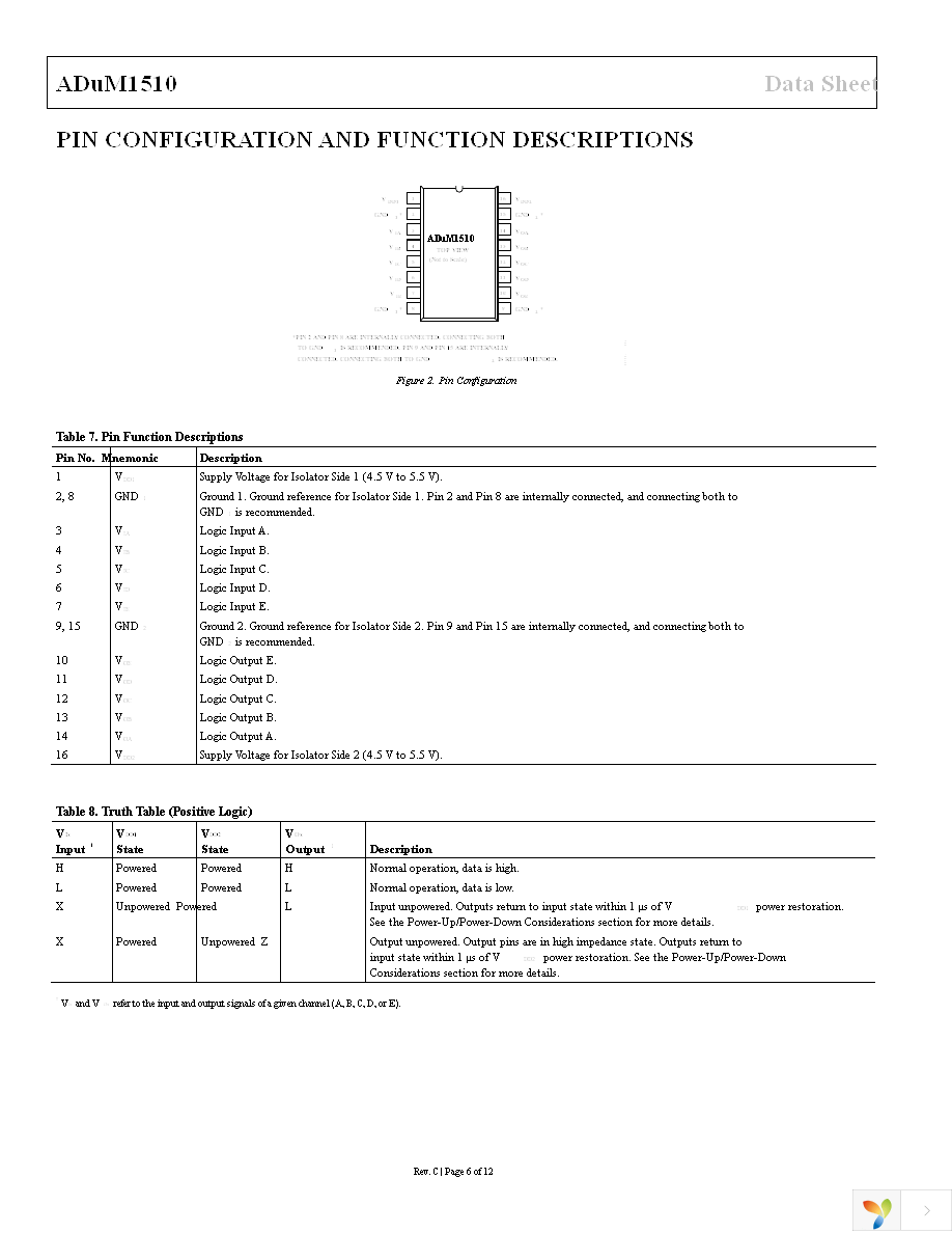 ADUM1510BRWZ Page 6