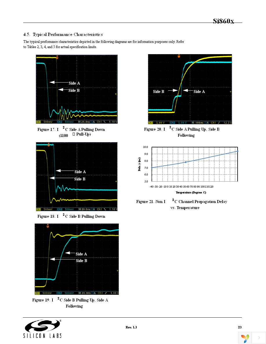 SI8605AC-B-IS1 Page 23