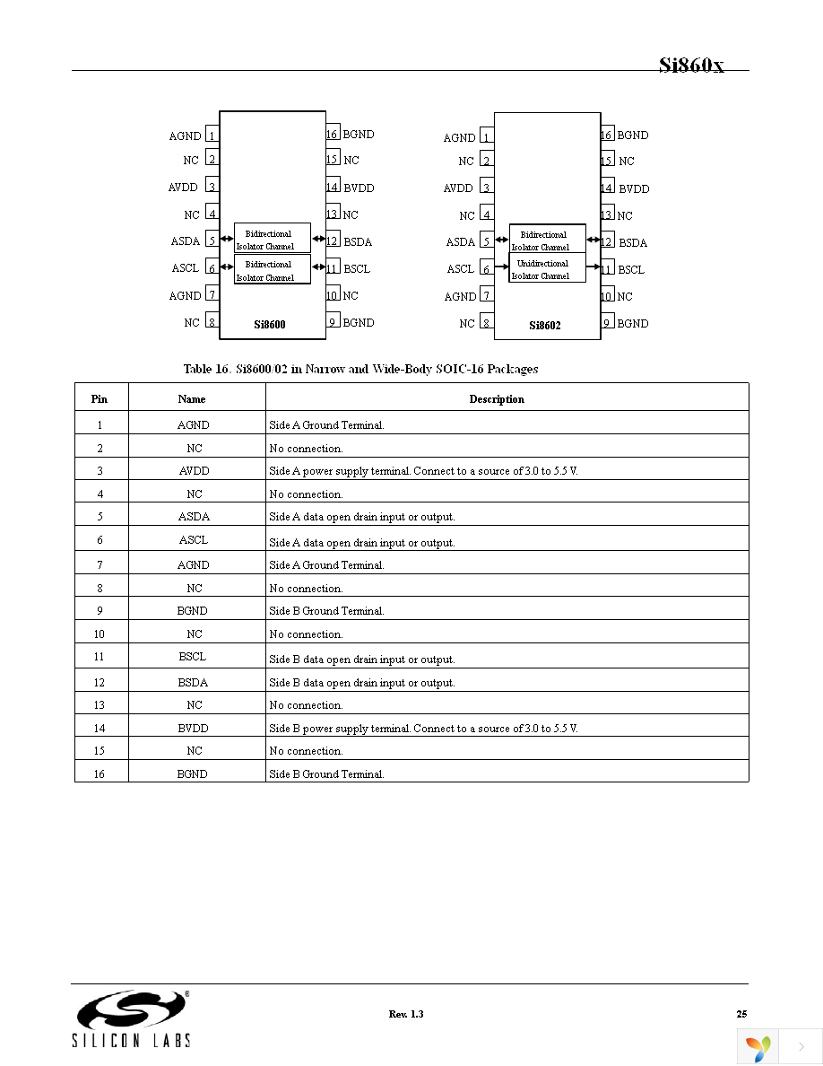 SI8605AC-B-IS1 Page 25
