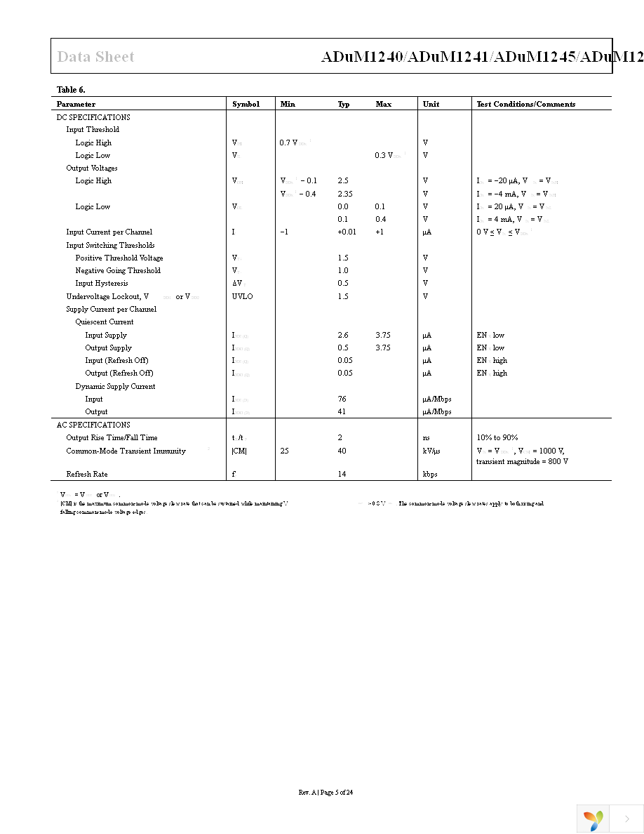 ADUM1246ARZ Page 5