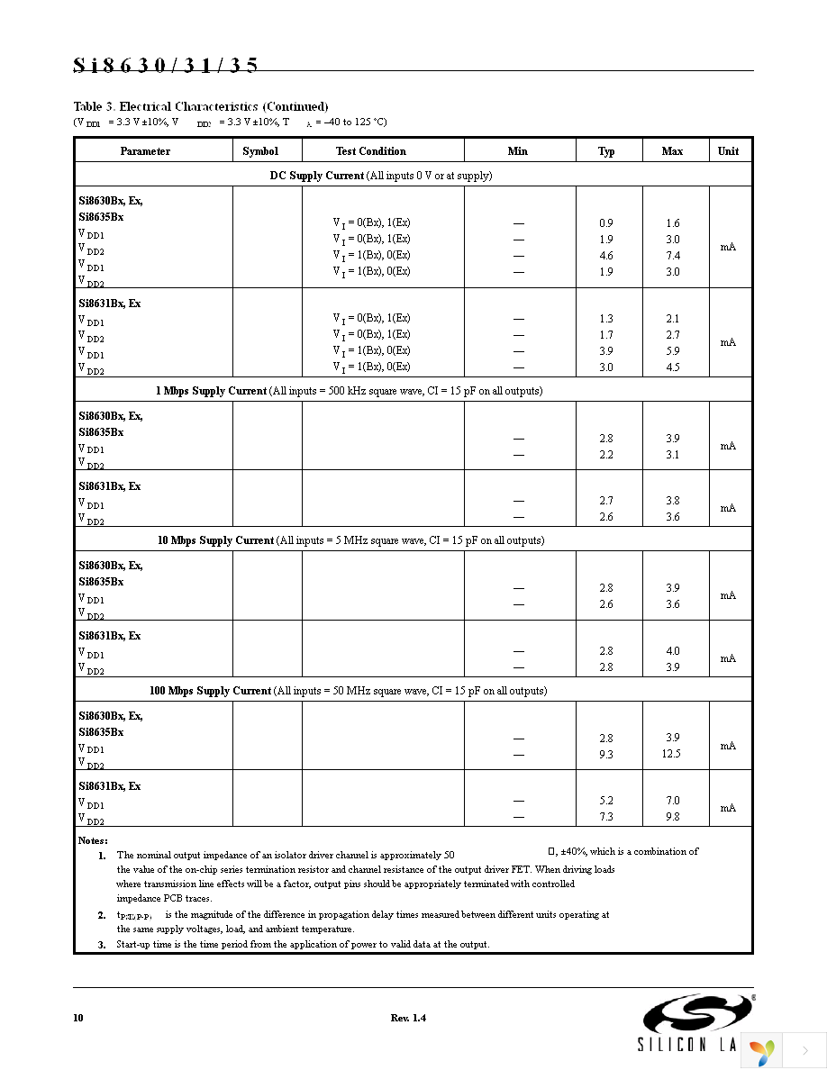 SI8631BB-B-IS Page 10