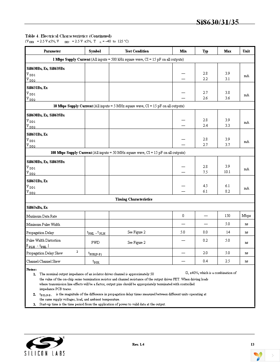 SI8631BB-B-IS Page 13