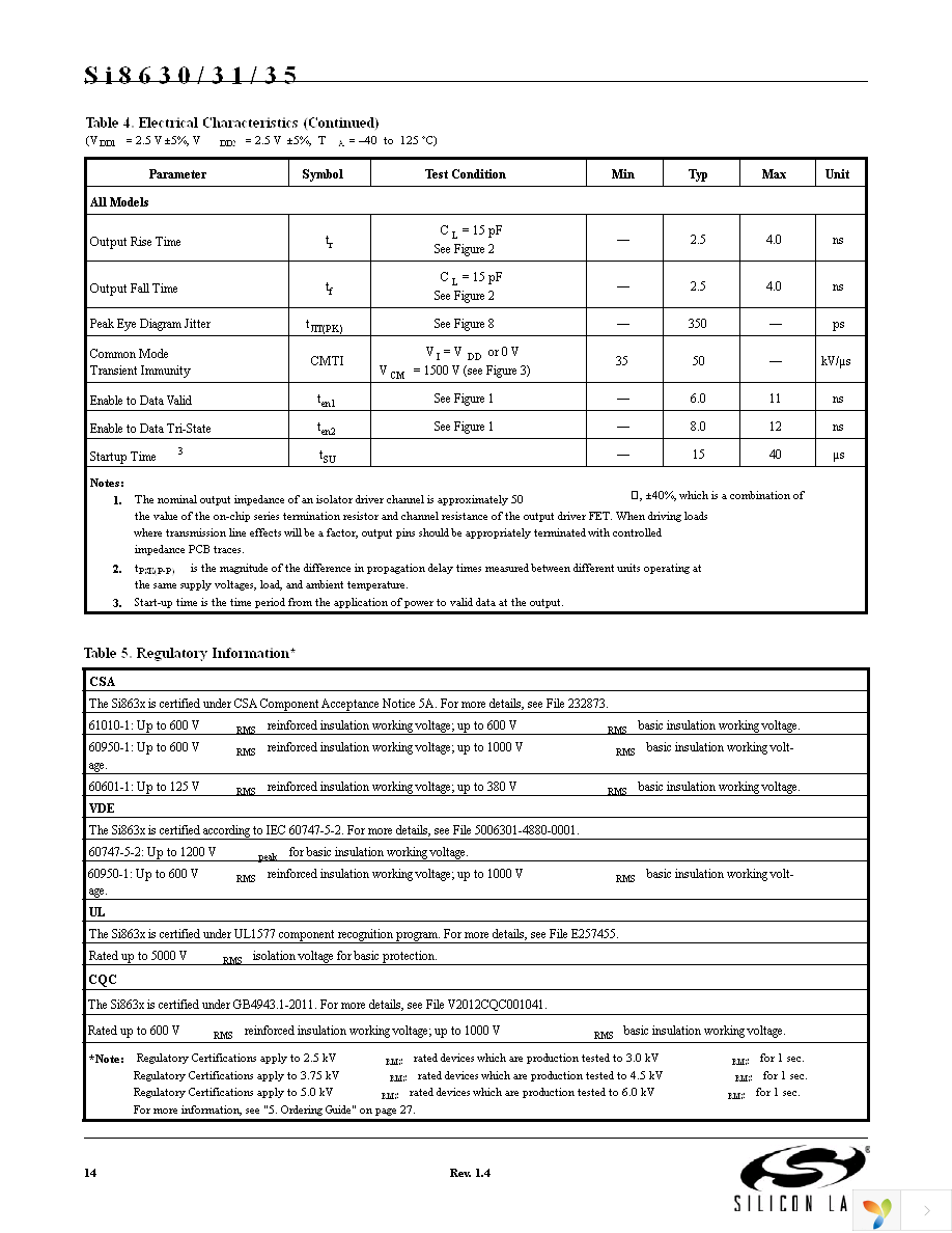 SI8631BB-B-IS Page 14