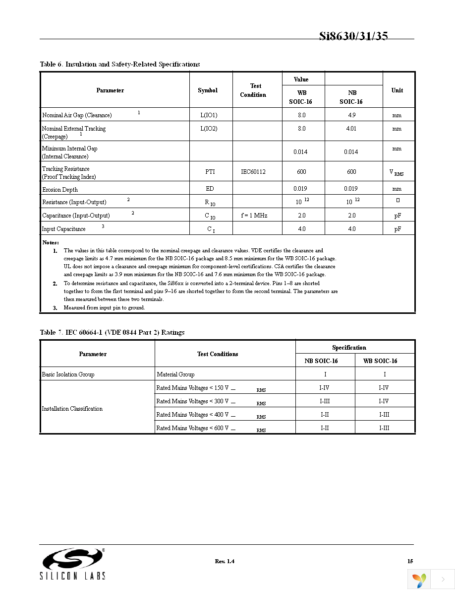 SI8631BB-B-IS Page 15