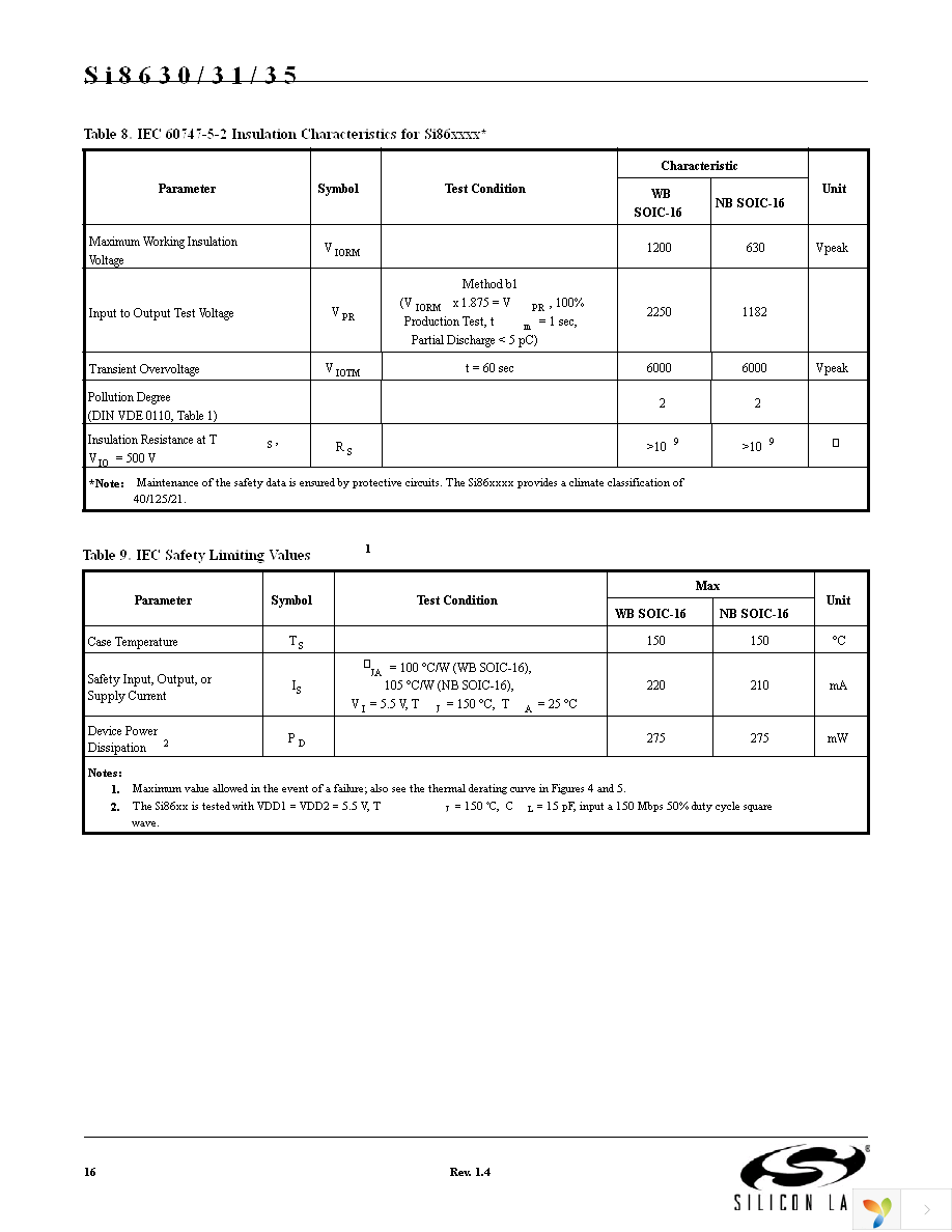 SI8631BB-B-IS Page 16