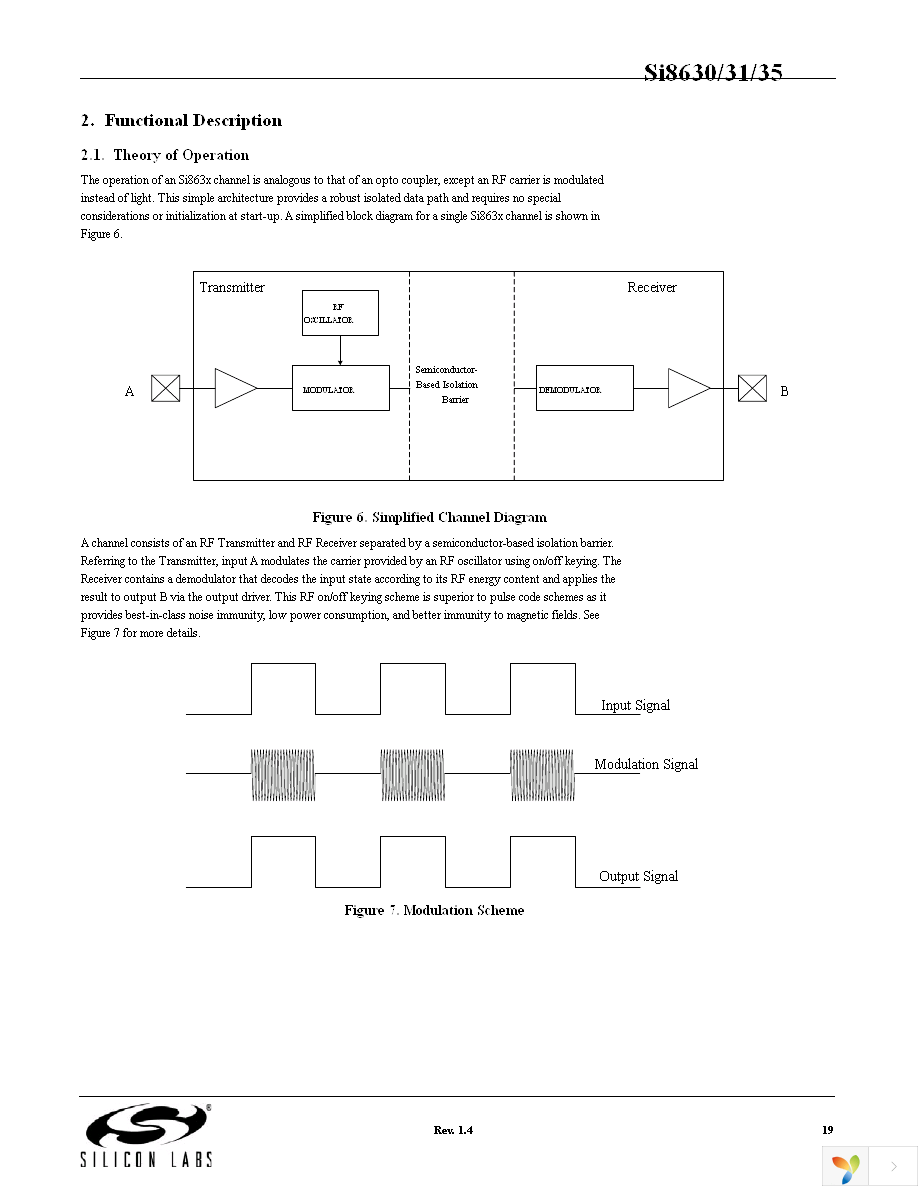 SI8631BB-B-IS Page 19