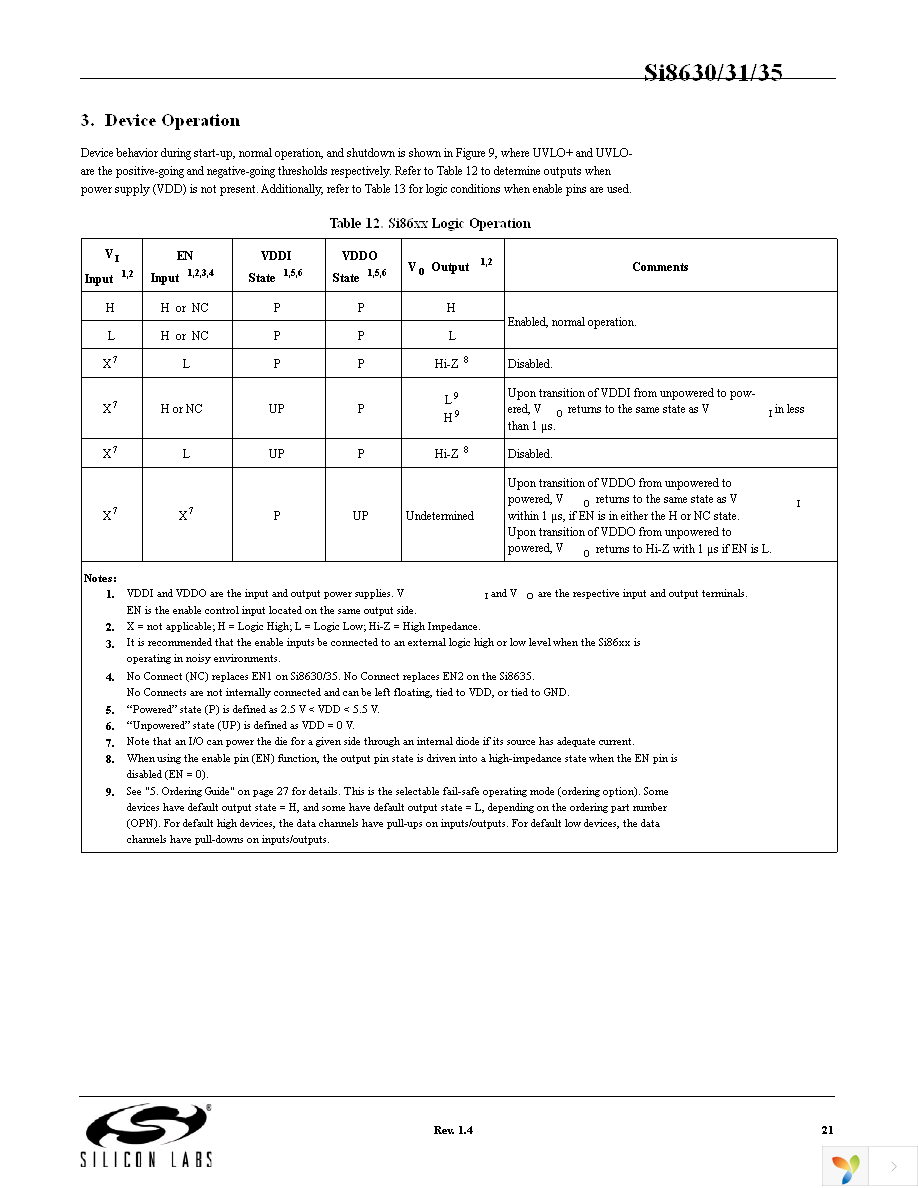 SI8631BB-B-IS Page 21