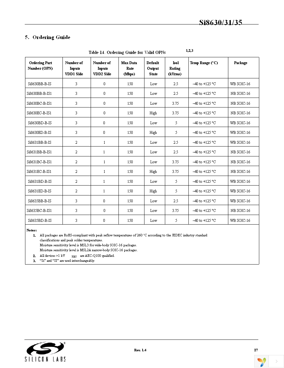 SI8631BB-B-IS Page 27