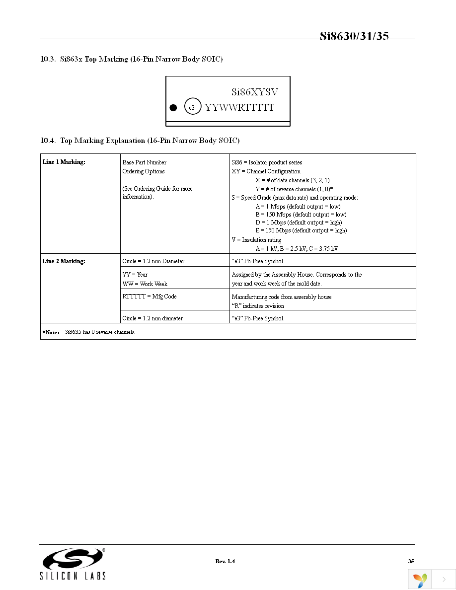 SI8631BB-B-IS Page 35