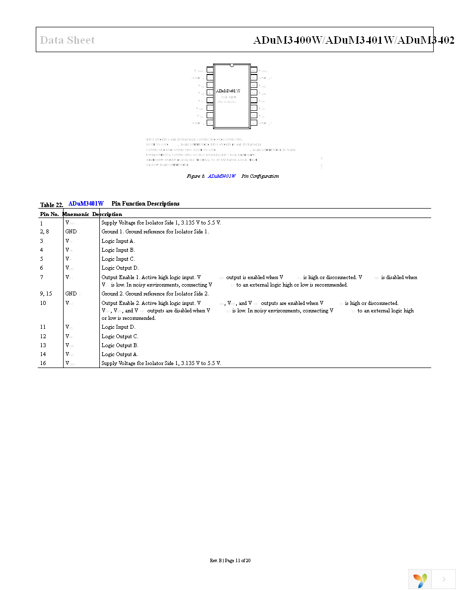 ADUM3400WBRWZ Page 11