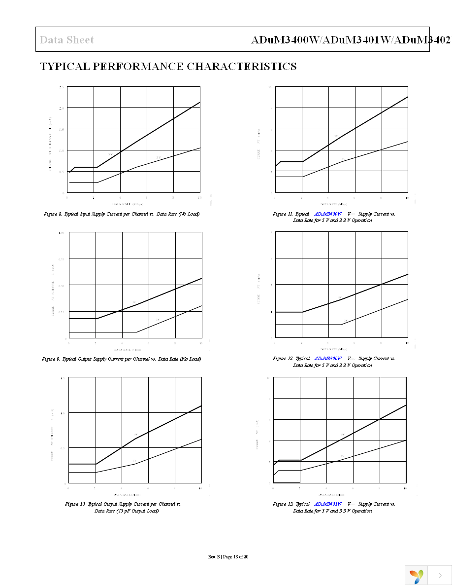 ADUM3400WBRWZ Page 13