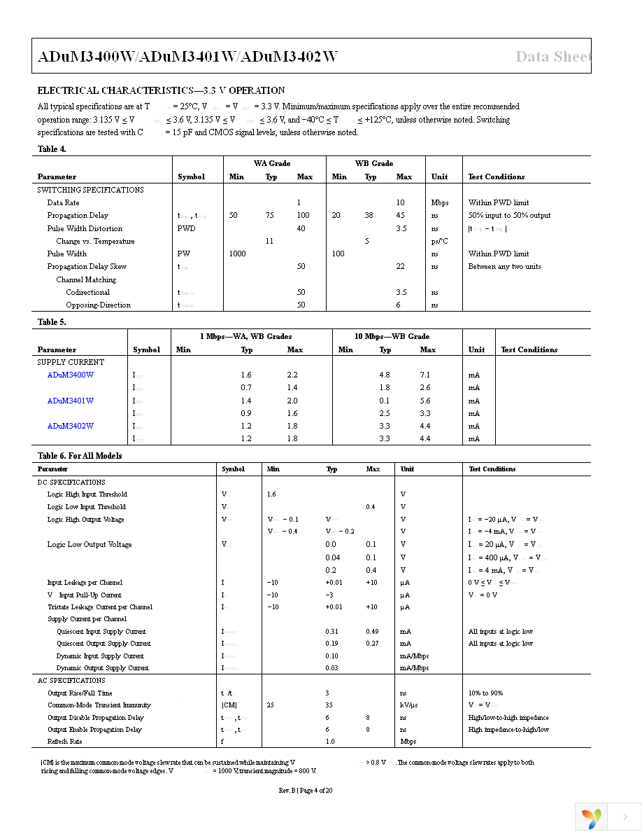 ADUM3400WBRWZ Page 4