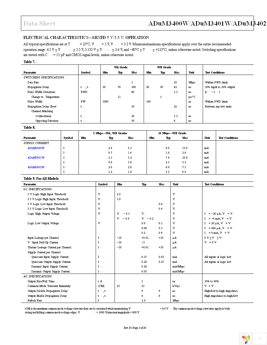 ADUM3400WBRWZ Page 5