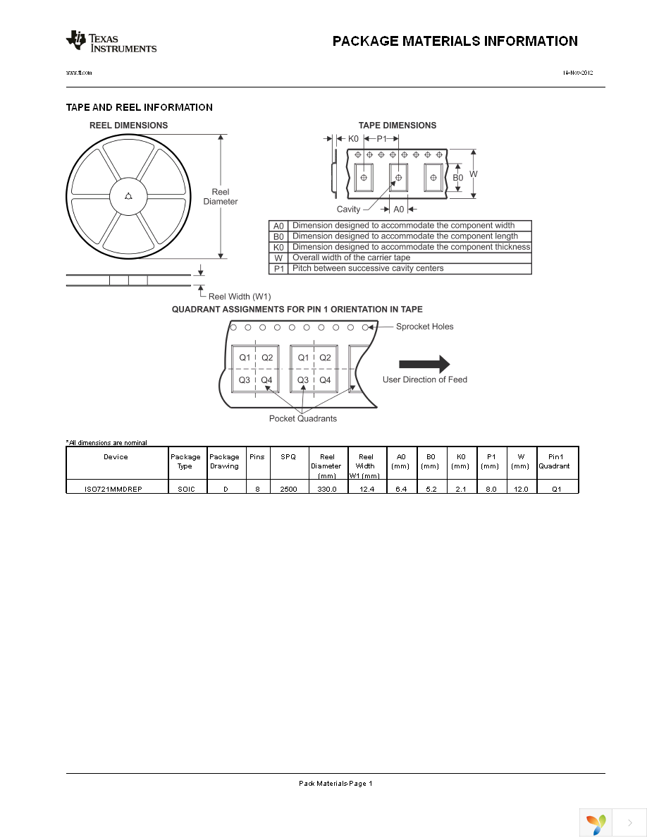 ISO721MMDREP Page 21