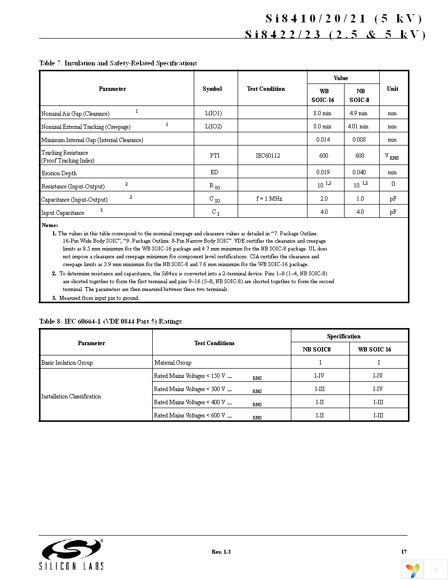 SI8421BD-B-IS Page 17