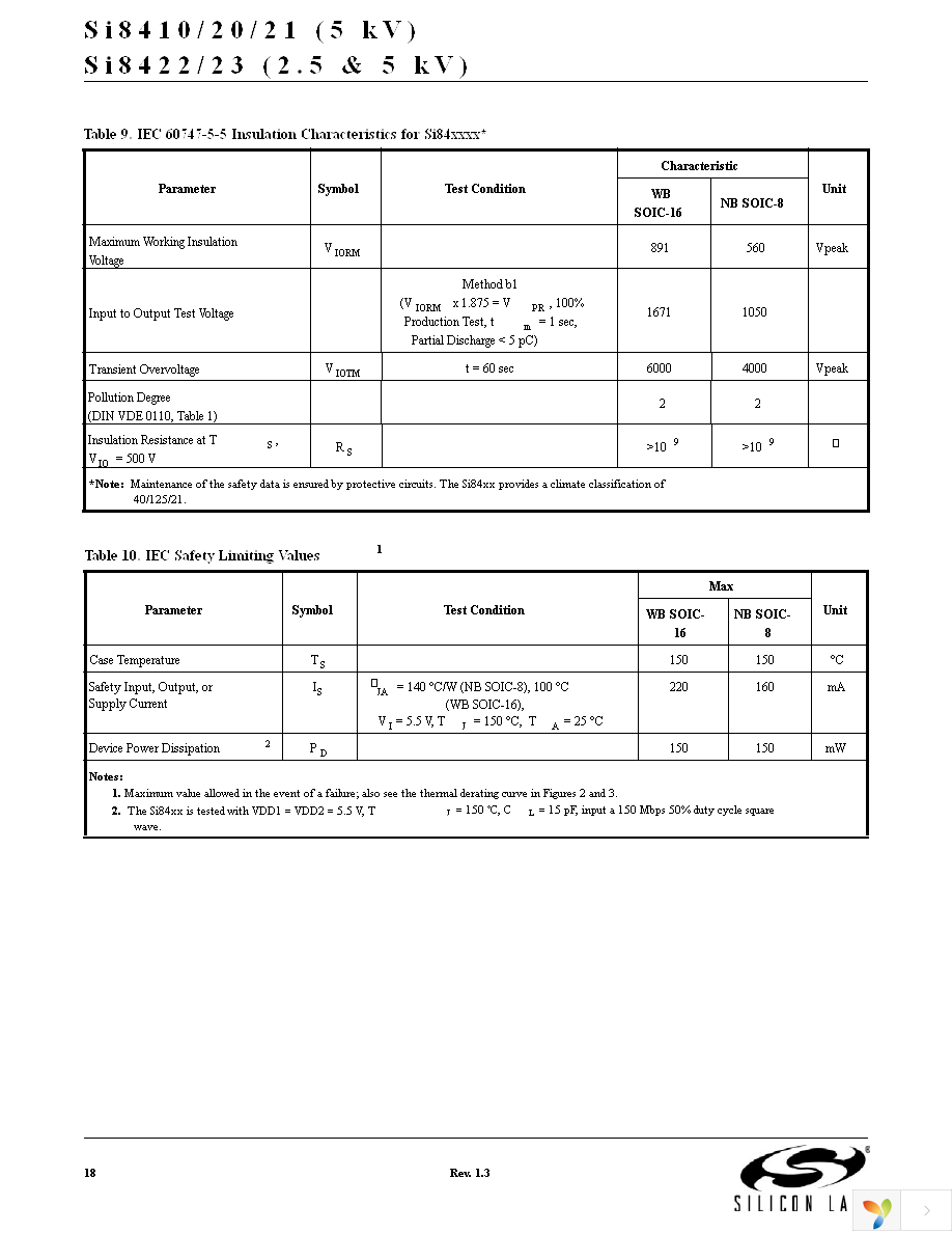 SI8421BD-B-IS Page 18