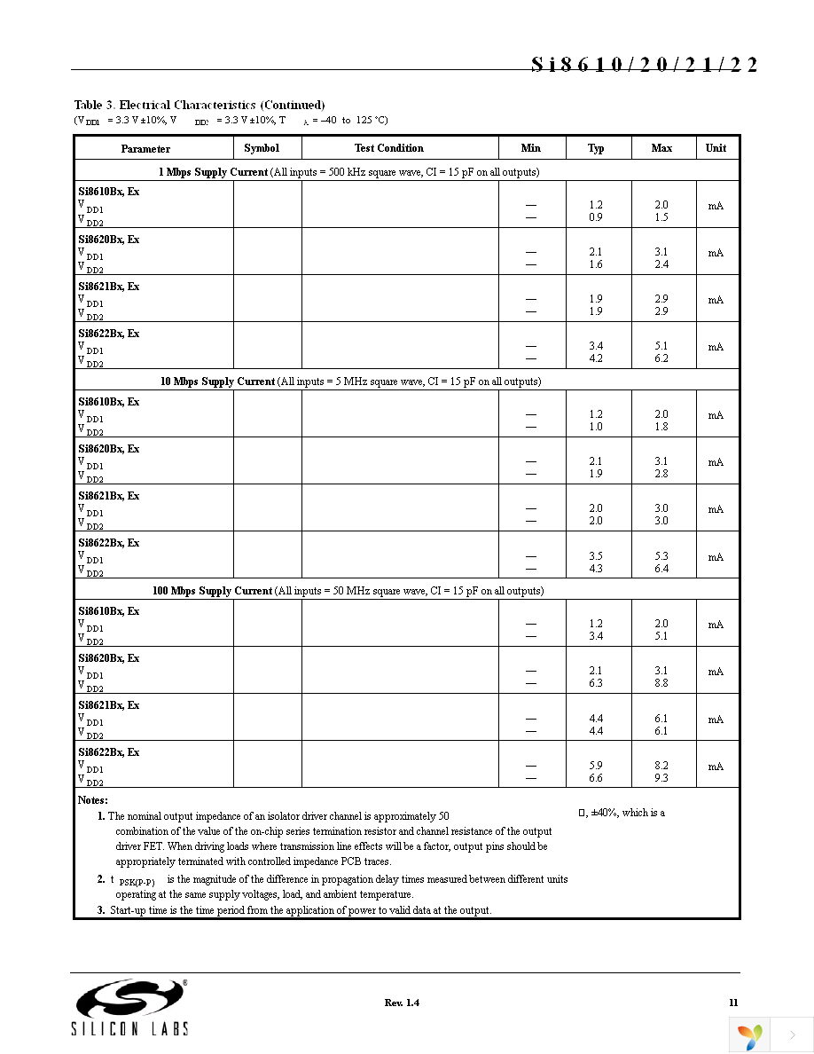 SI8621BB-B-IS Page 11