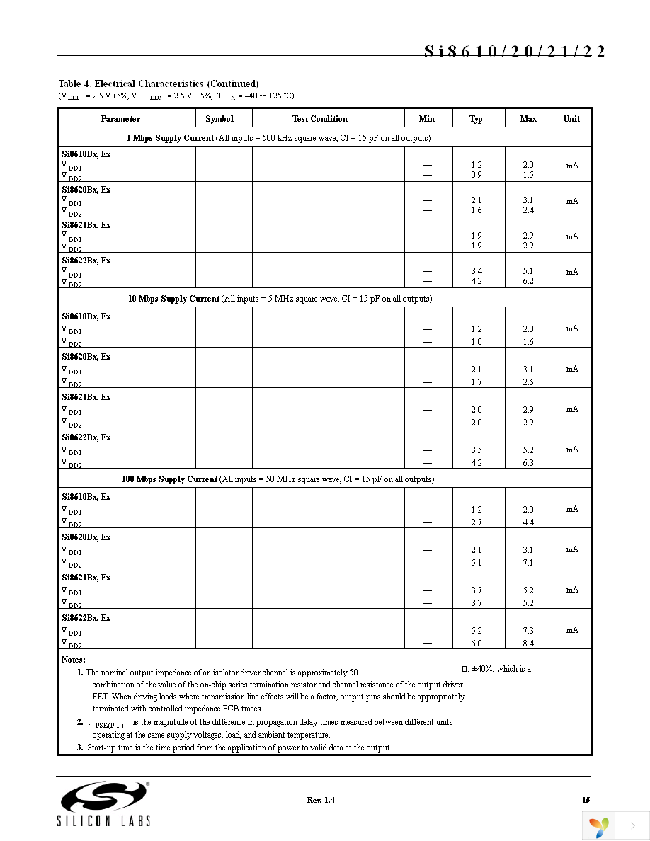 SI8621BB-B-IS Page 15