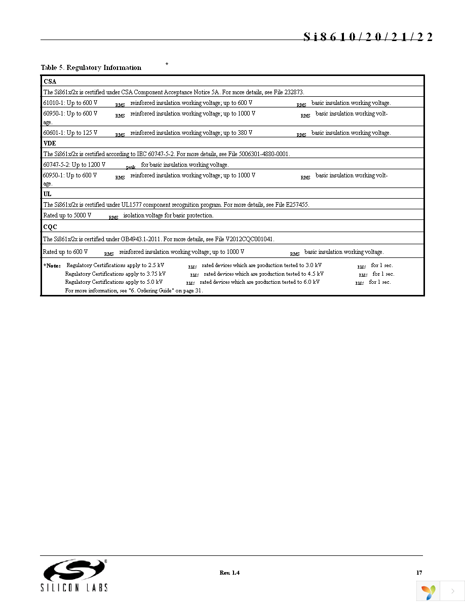 SI8621BB-B-IS Page 17