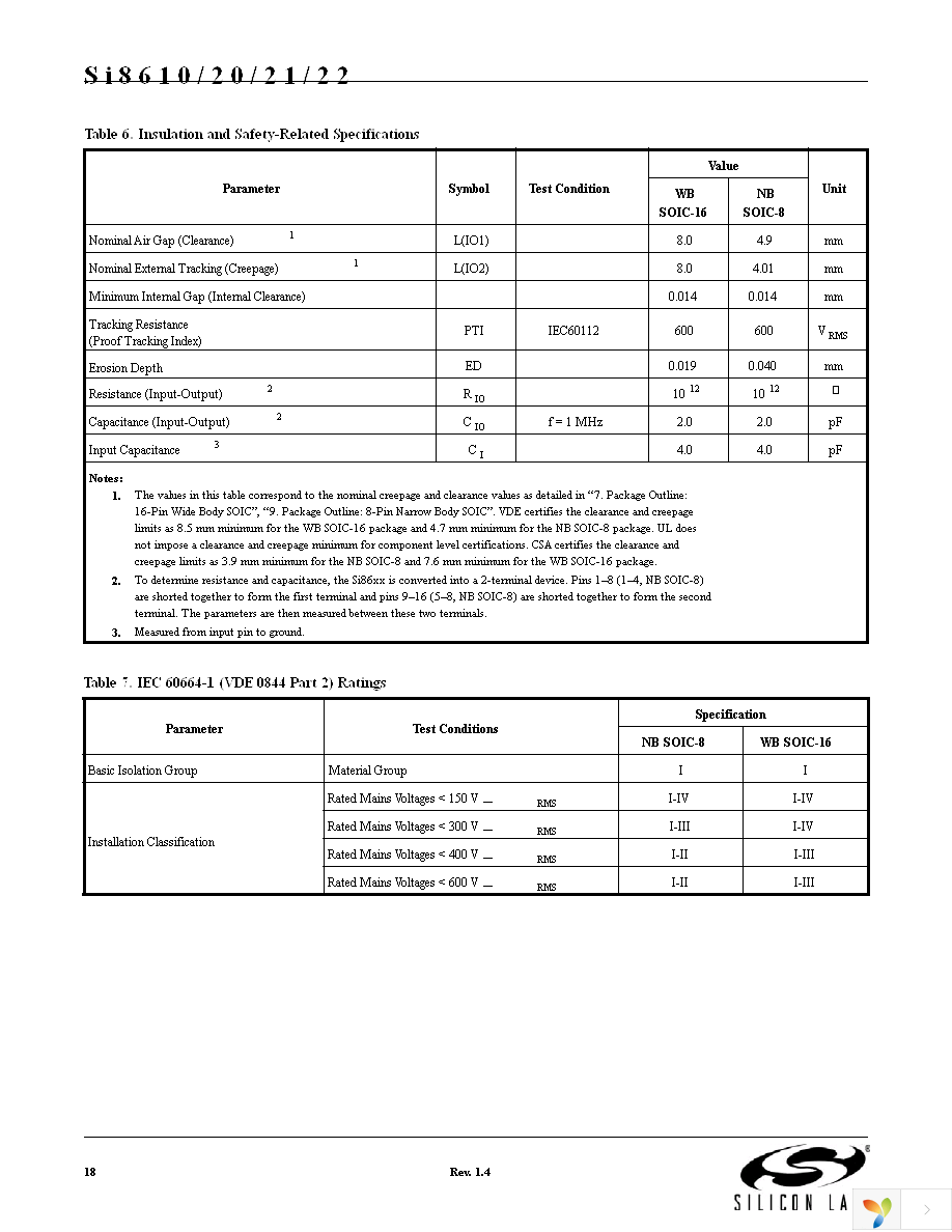 SI8621BB-B-IS Page 18