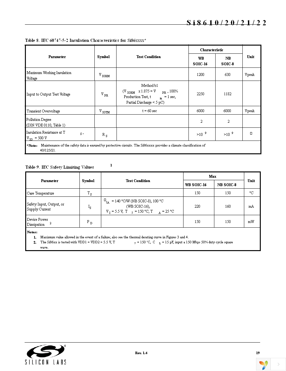 SI8621BB-B-IS Page 19