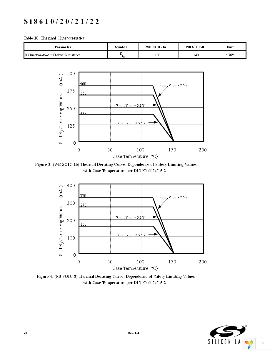 SI8621BB-B-IS Page 20