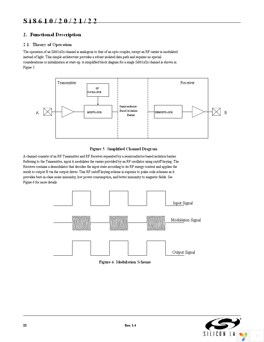 SI8621BB-B-IS Page 22