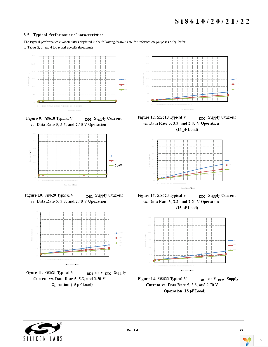 SI8621BB-B-IS Page 27