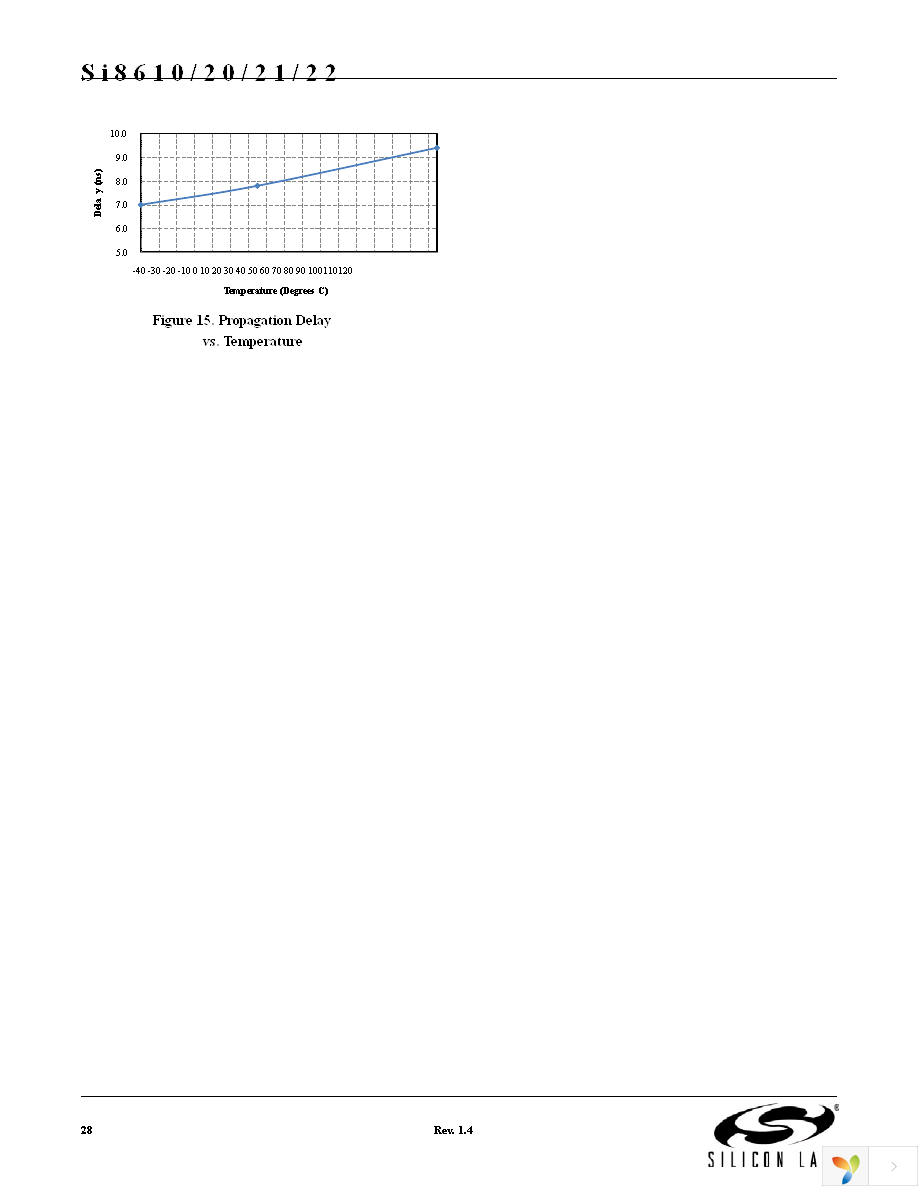 SI8621BB-B-IS Page 28