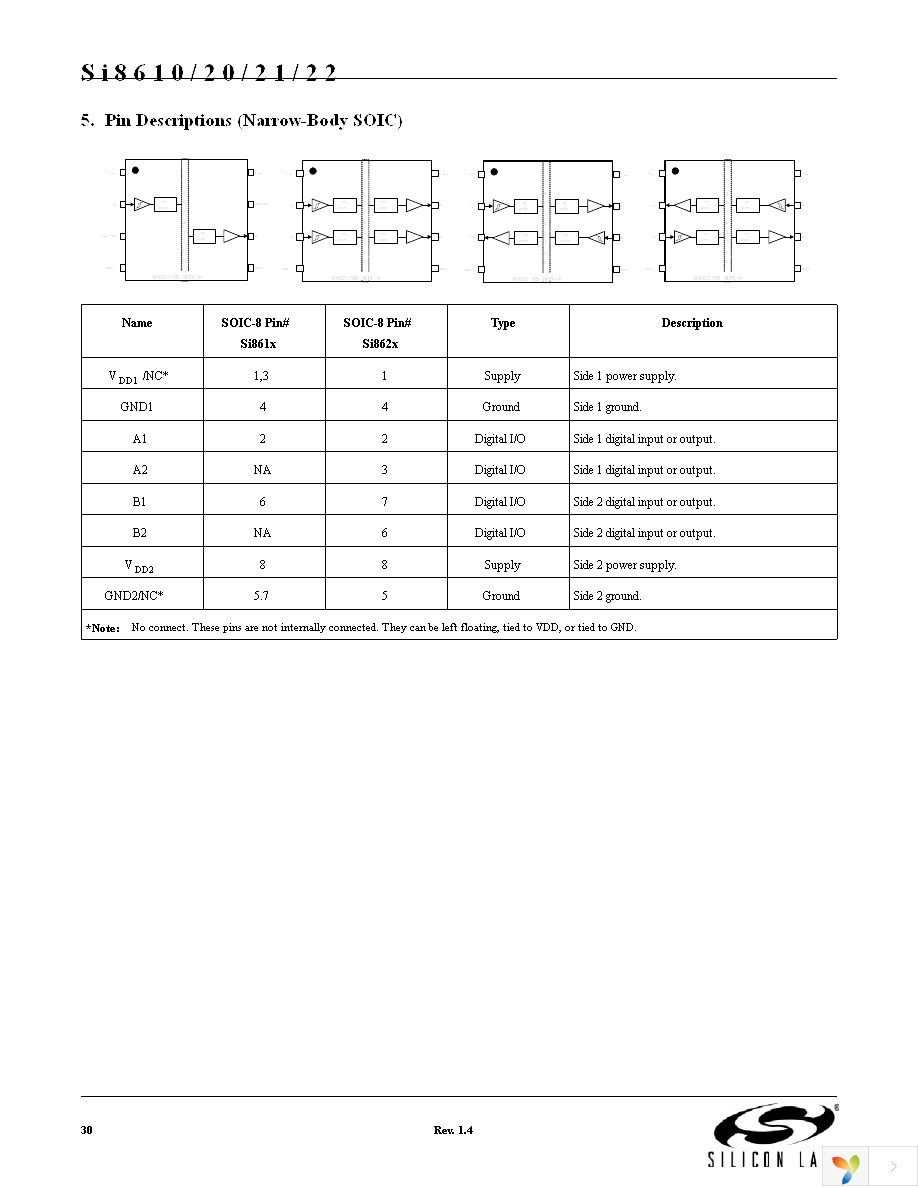 SI8621BB-B-IS Page 30