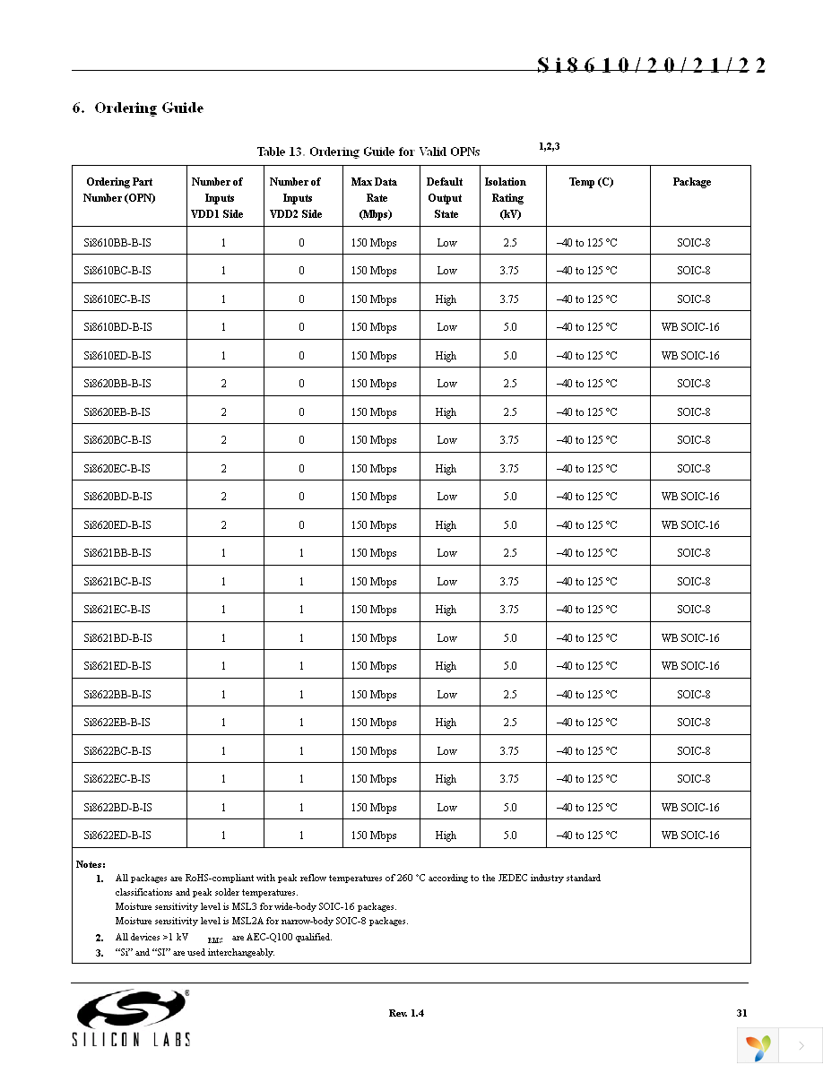 SI8621BB-B-IS Page 31