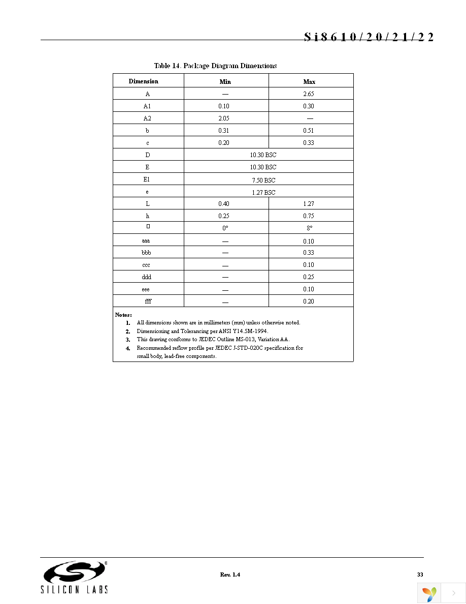 SI8621BB-B-IS Page 33