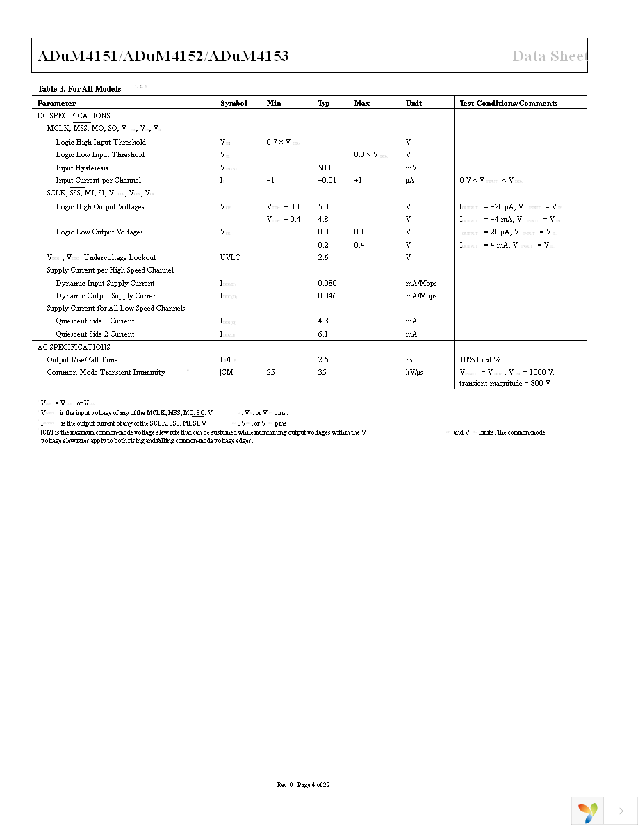 ADUM4153ARIZ Page 4