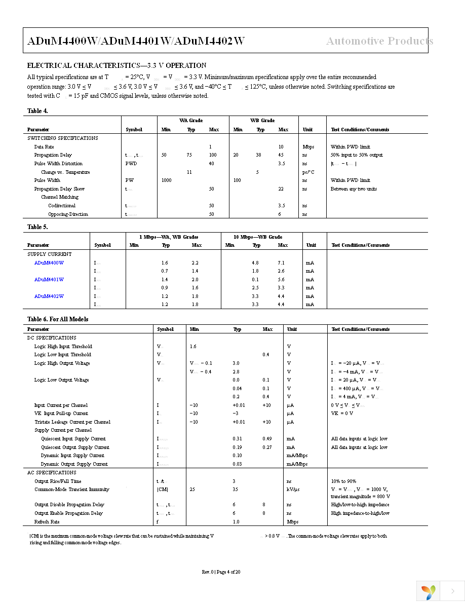 ADUM4400WARWZ Page 4