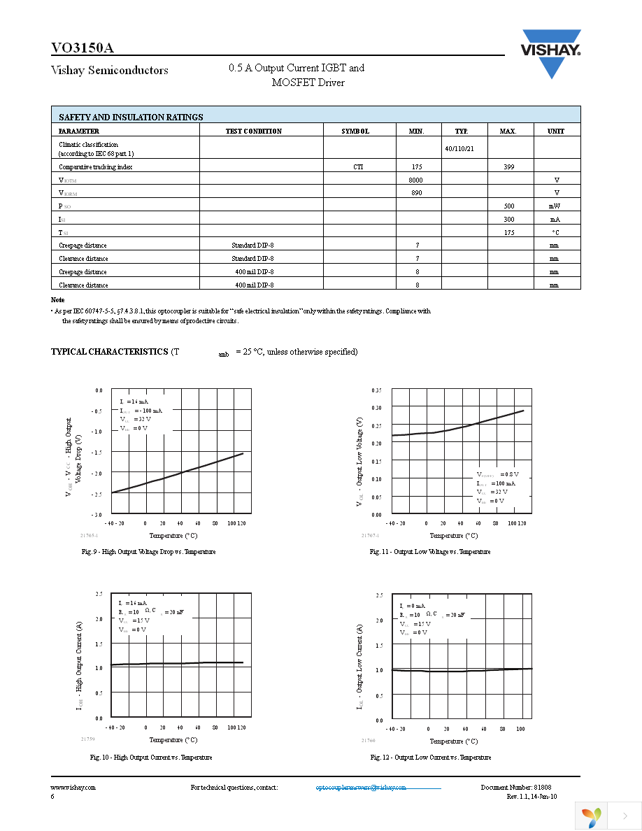 VO3150A Page 6