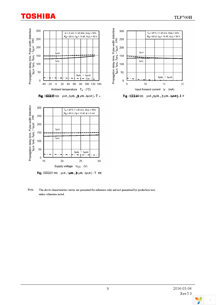 TLP700H(F) Page 9