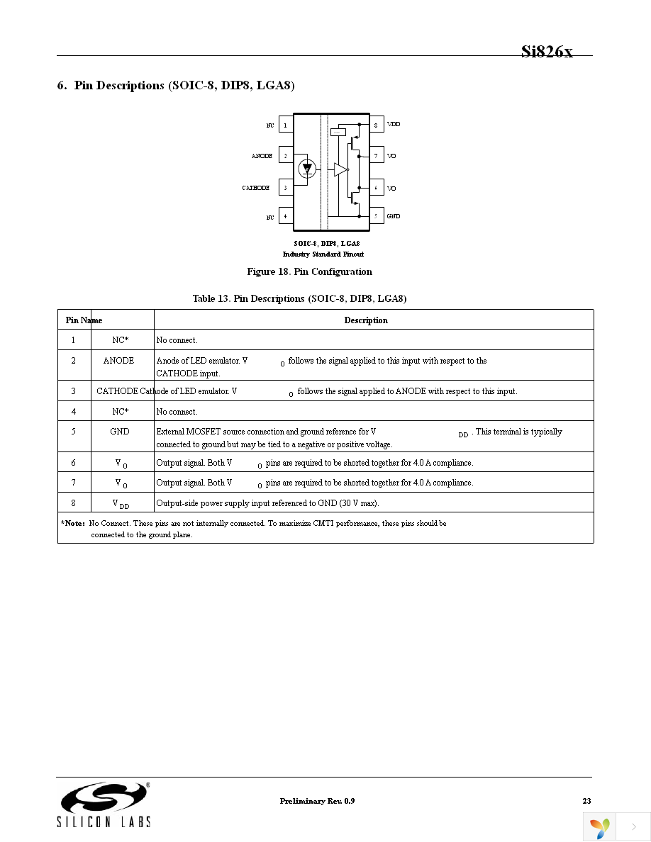 SI8261BCC-C-IP Page 23