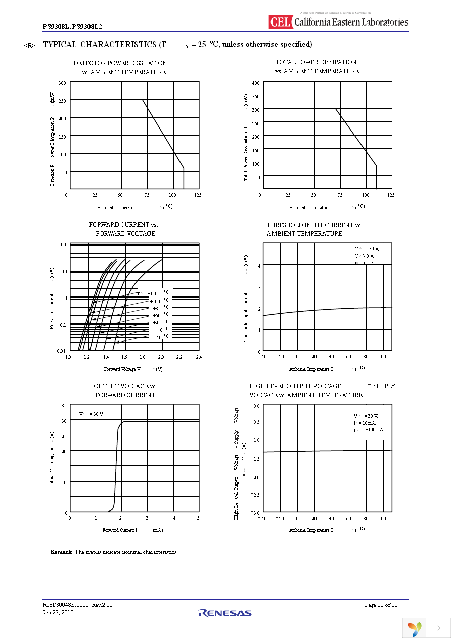 PS9308L2-V-AX Page 10