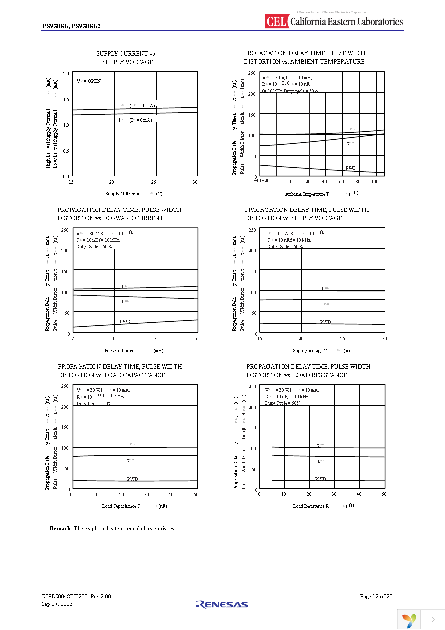 PS9308L2-V-AX Page 12