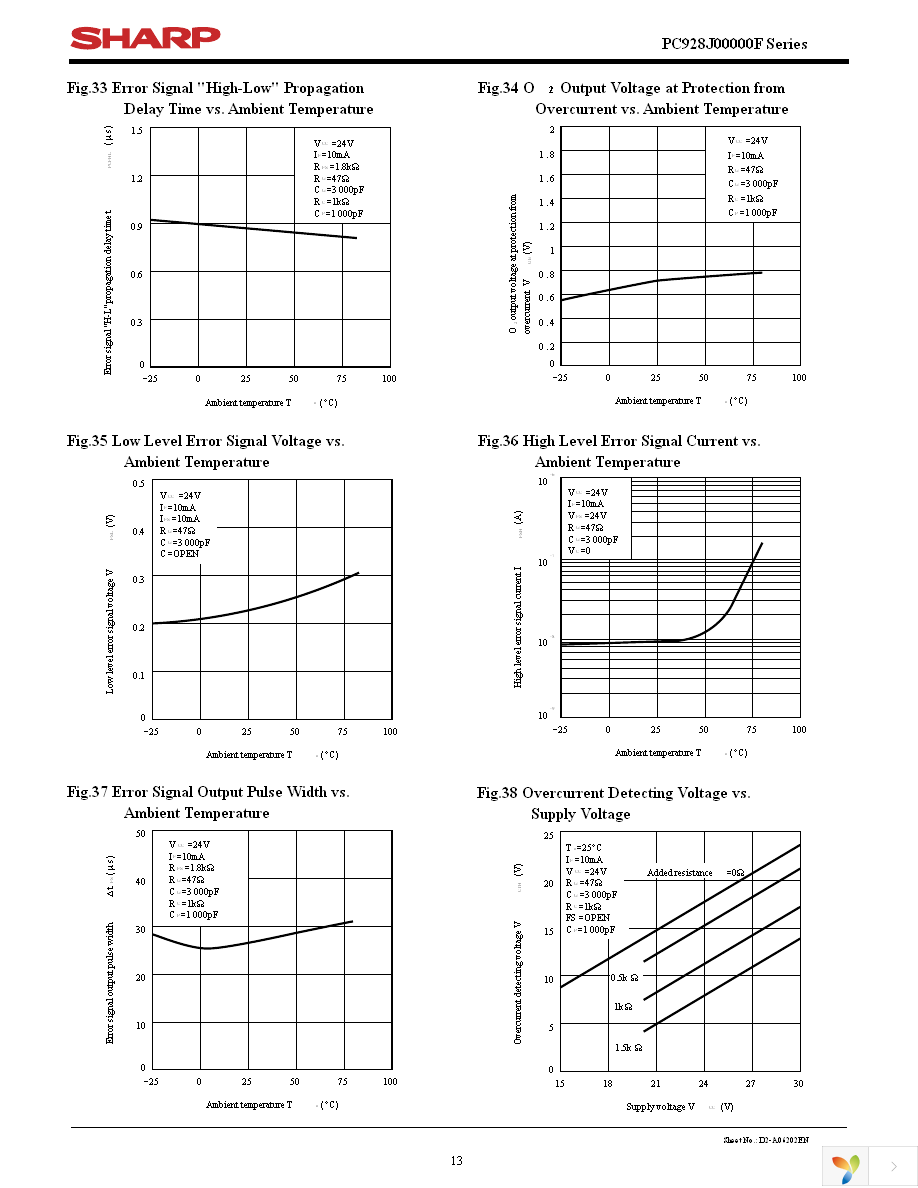 PC928J00000F Page 13