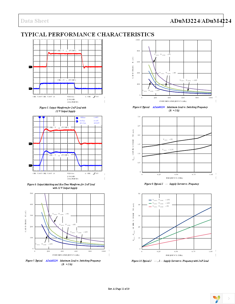 ADUM3224WARZ Page 11