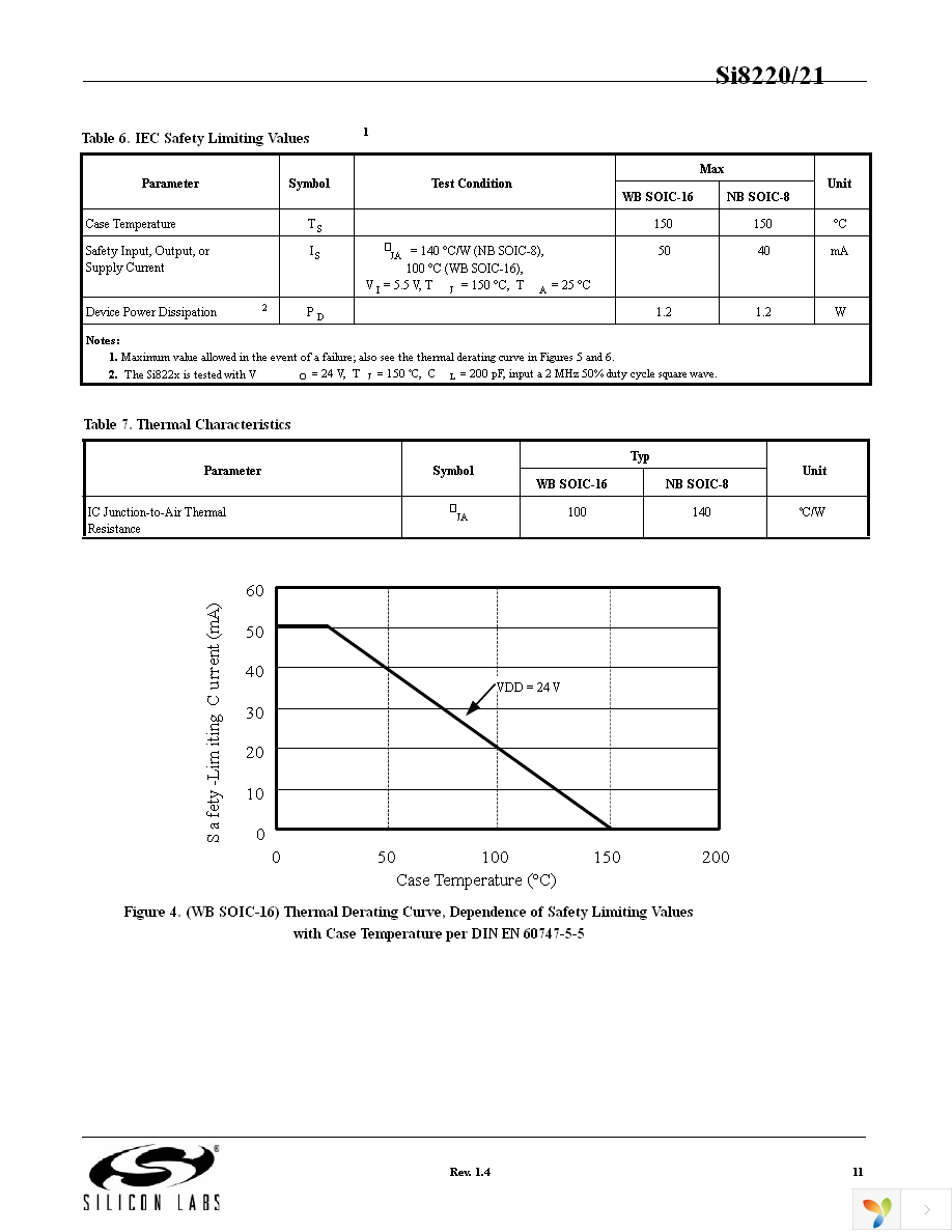 SI8220DB-D-IS Page 11