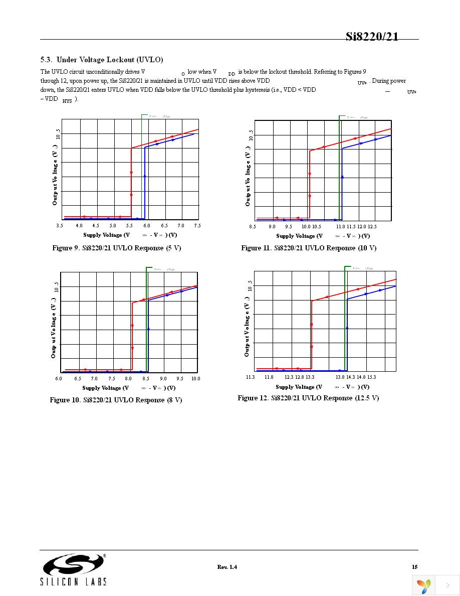 SI8220DB-D-IS Page 15