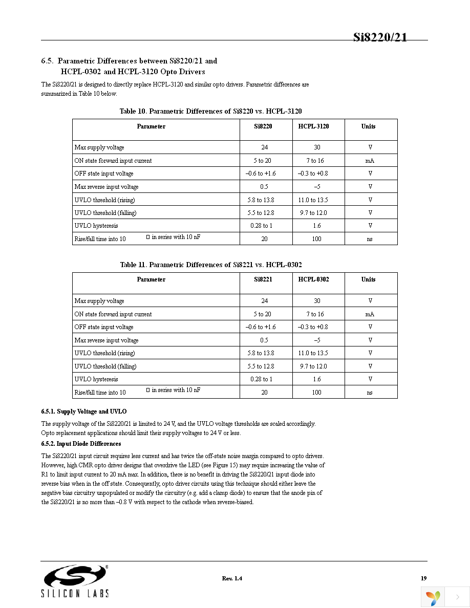 SI8220DB-D-IS Page 19