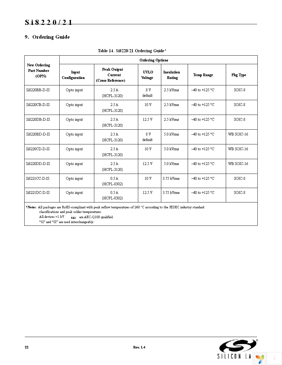 SI8220DB-D-IS Page 22