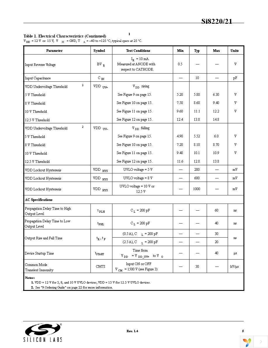 SI8220DB-D-IS Page 5